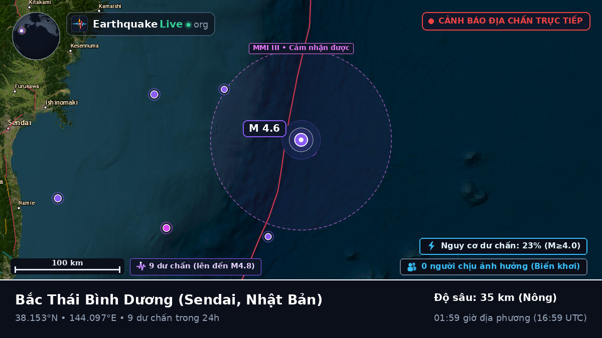 Bắc Thái Bình Dương (Nhật Bản)