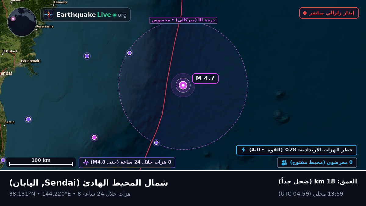 شمال المحيط الهادئ (اليابان)
