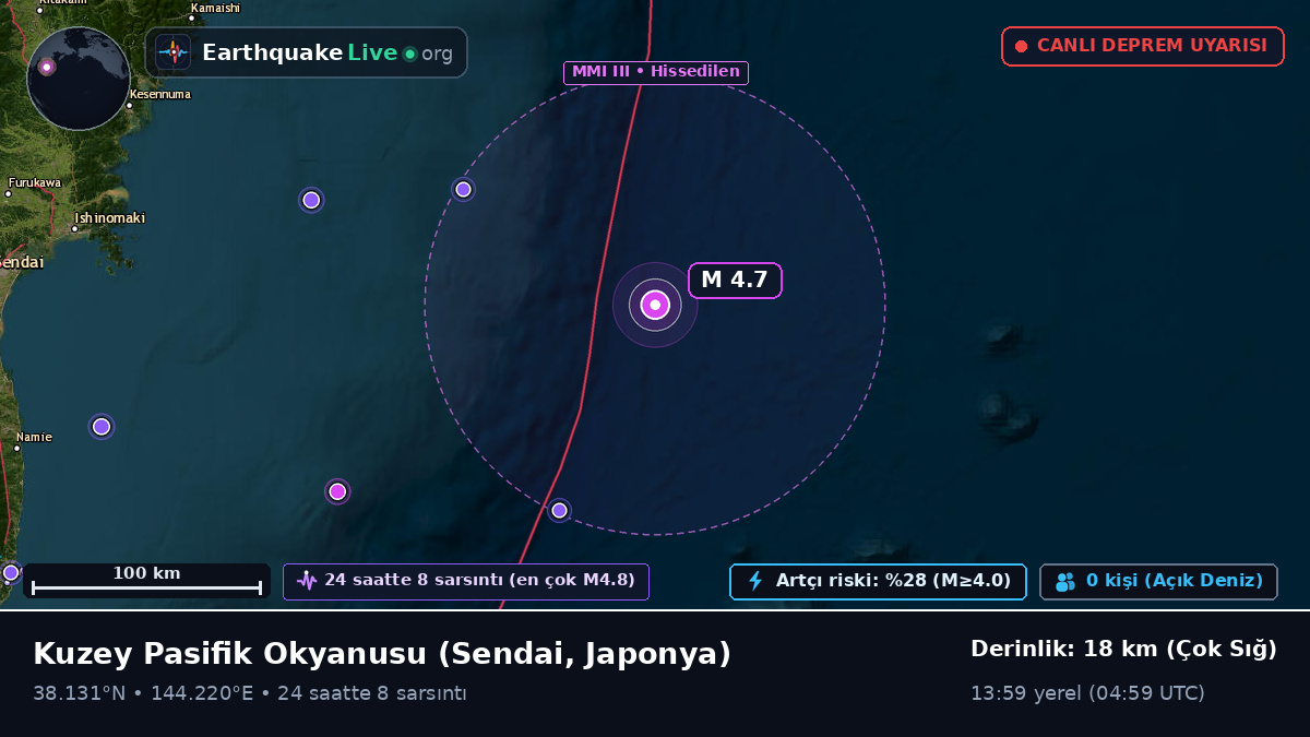Kuzey Pasifik Okyanusu (Japonya)