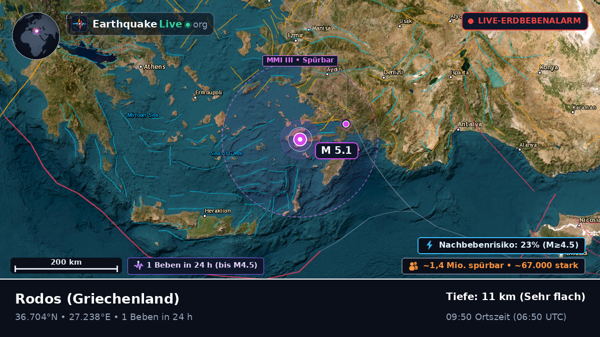 Notio Aigaio, Griechenland