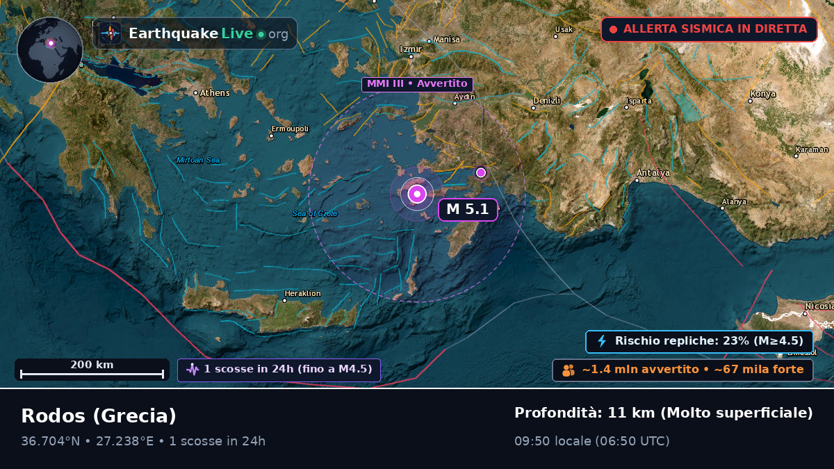 Notio Aigaio, Grecia