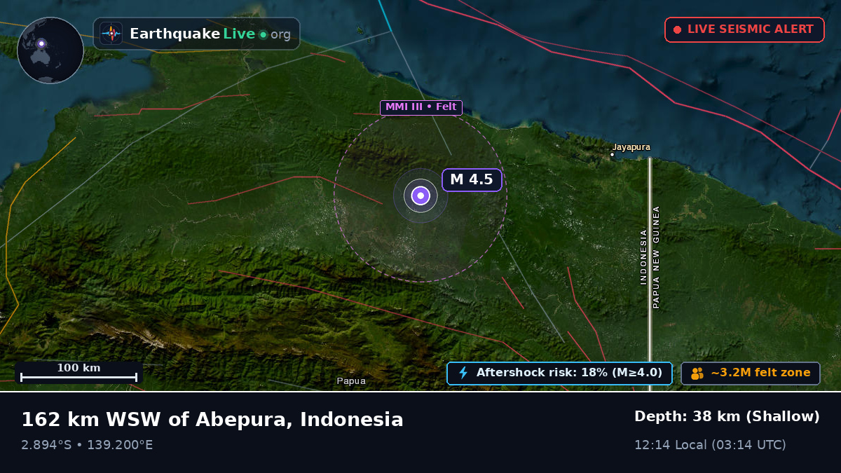 Papua, Indonesia