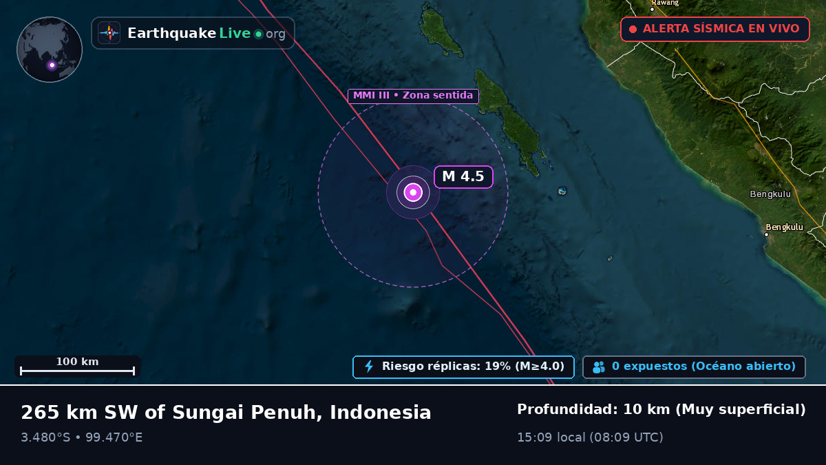 Océano Índico (Indonesia)
