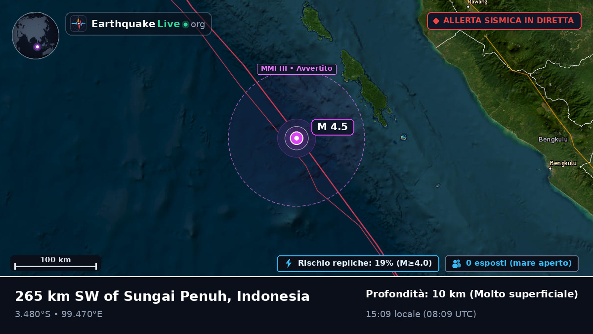 Oceano Indiano (Indonesia)