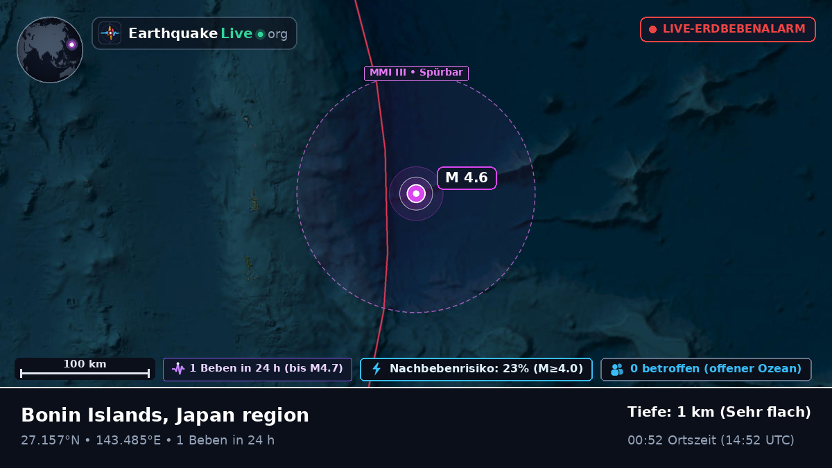 Nordpazifik (Japan)