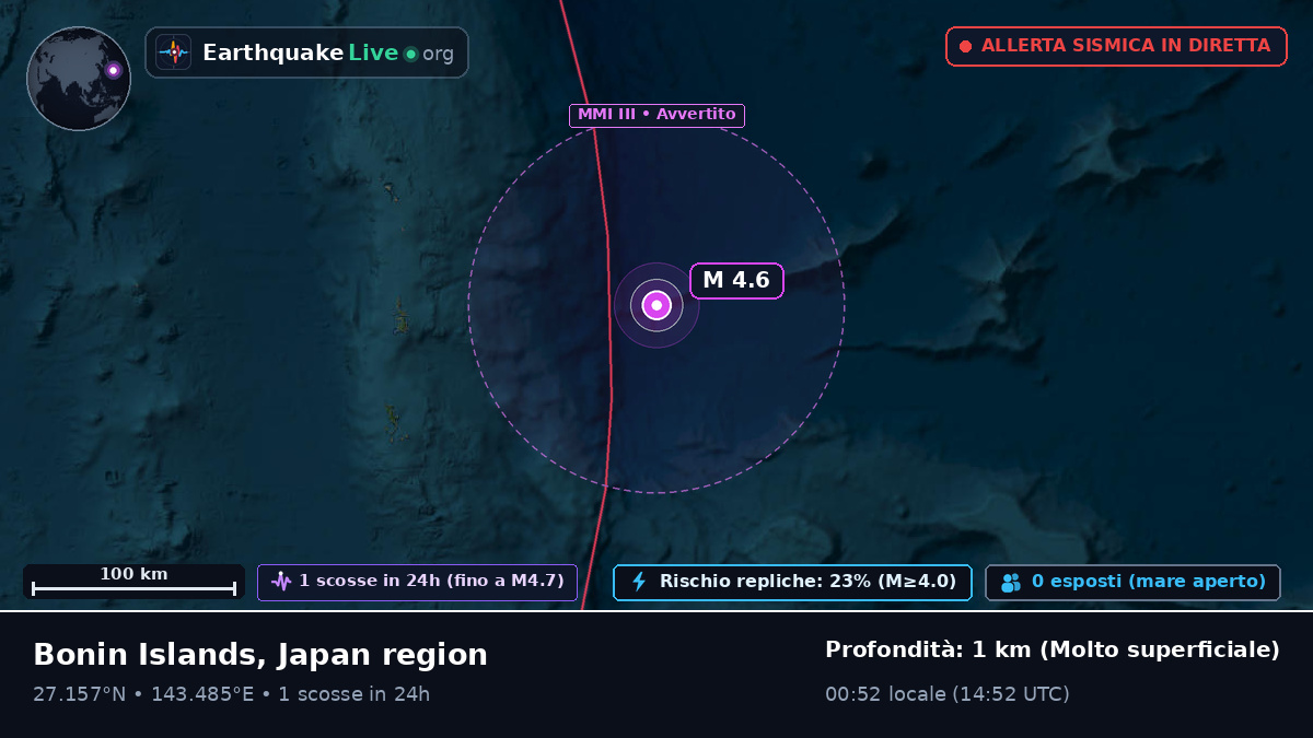 Oceano Pacifico settentrionale (Giappone)