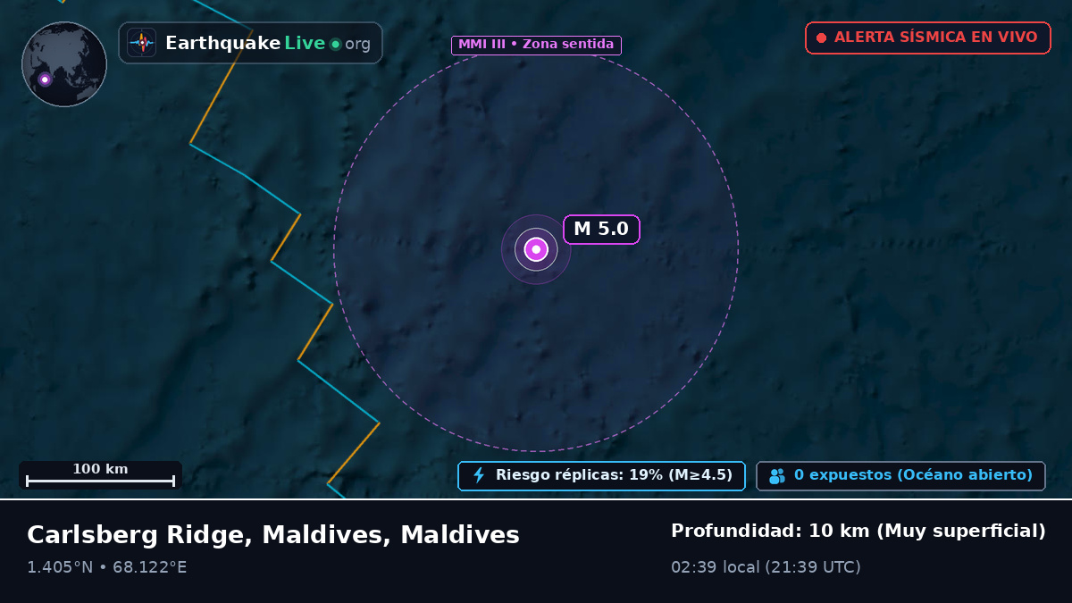 Océano Índico (Maldives)