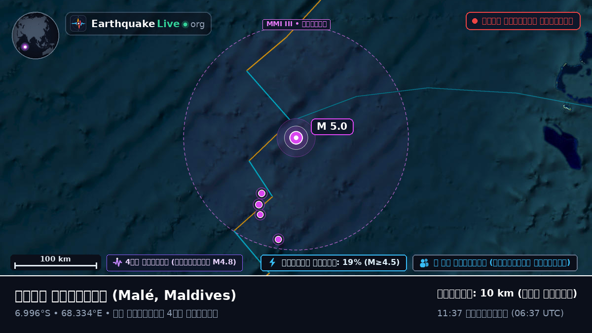 ভারত মহাসাগর (Maldives)