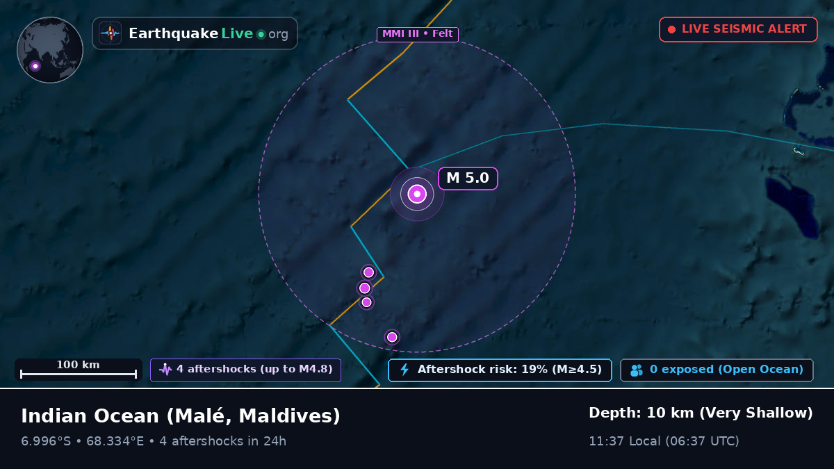 Indian Ocean (Maldives)