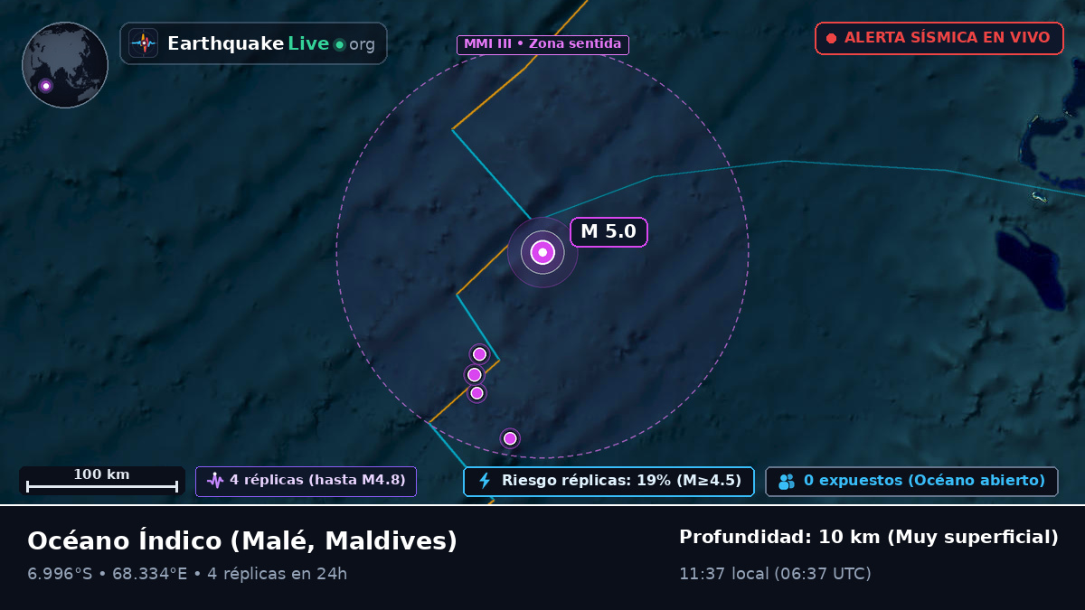 Océano Índico (Maldives)
