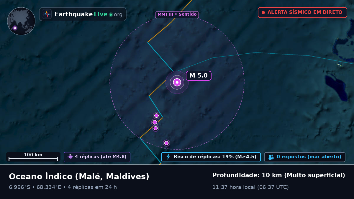 Oceano Índico (Maldives)