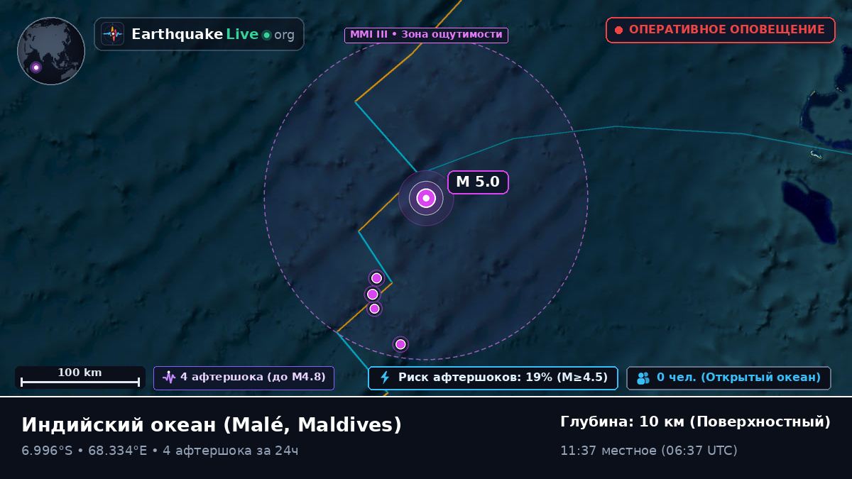 Индийский океан (Maldives)