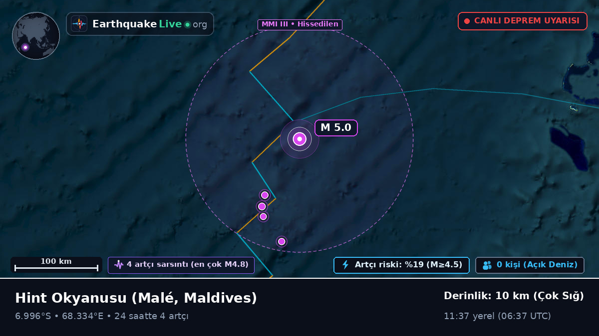 Hint Okyanusu (Maldives)