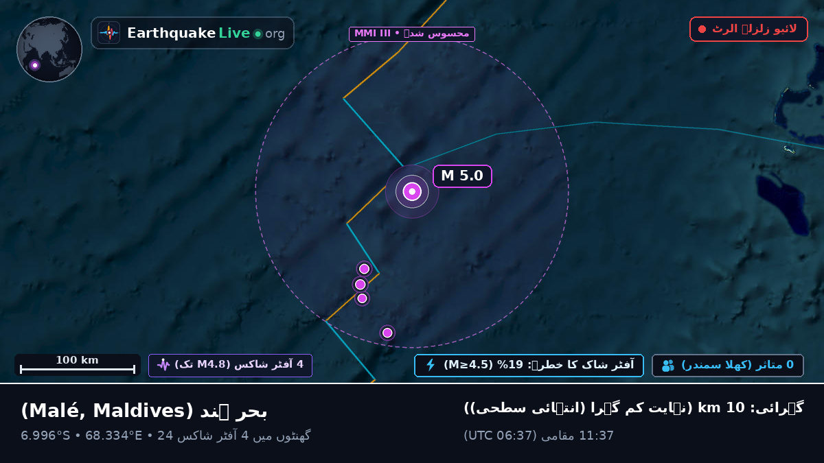 بحر ہند (Maldives)