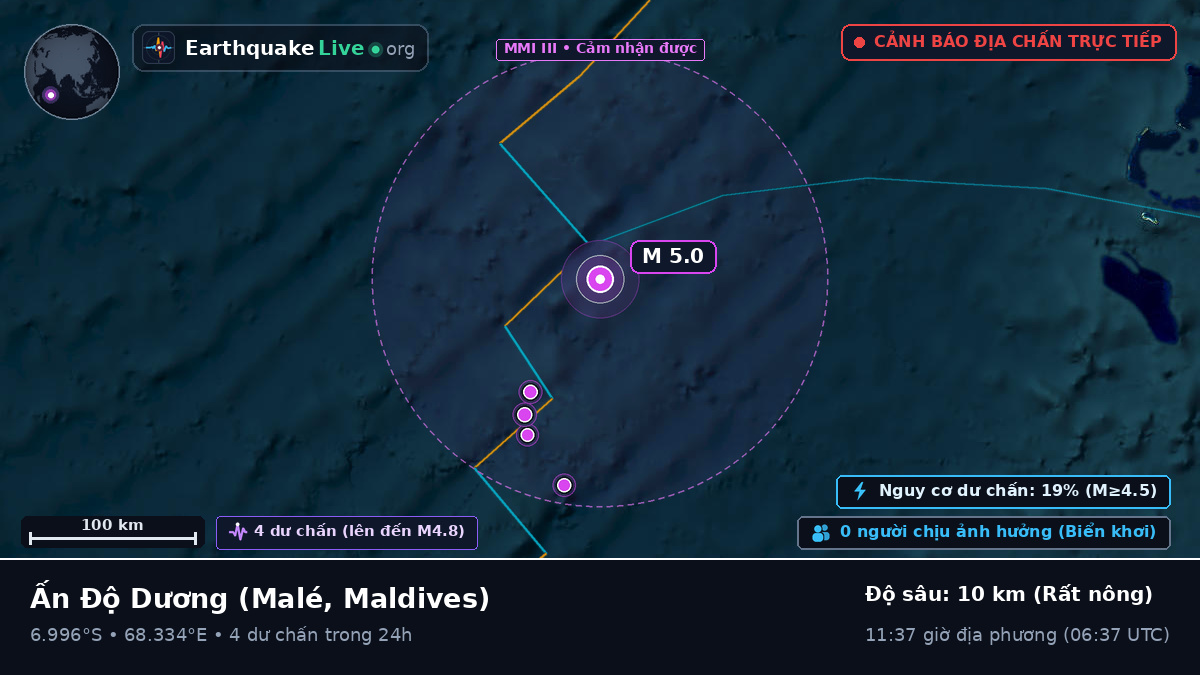 Ấn Độ Dương (Maldives)