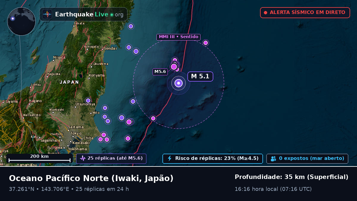 Oceano Pacífico Norte (Japão)