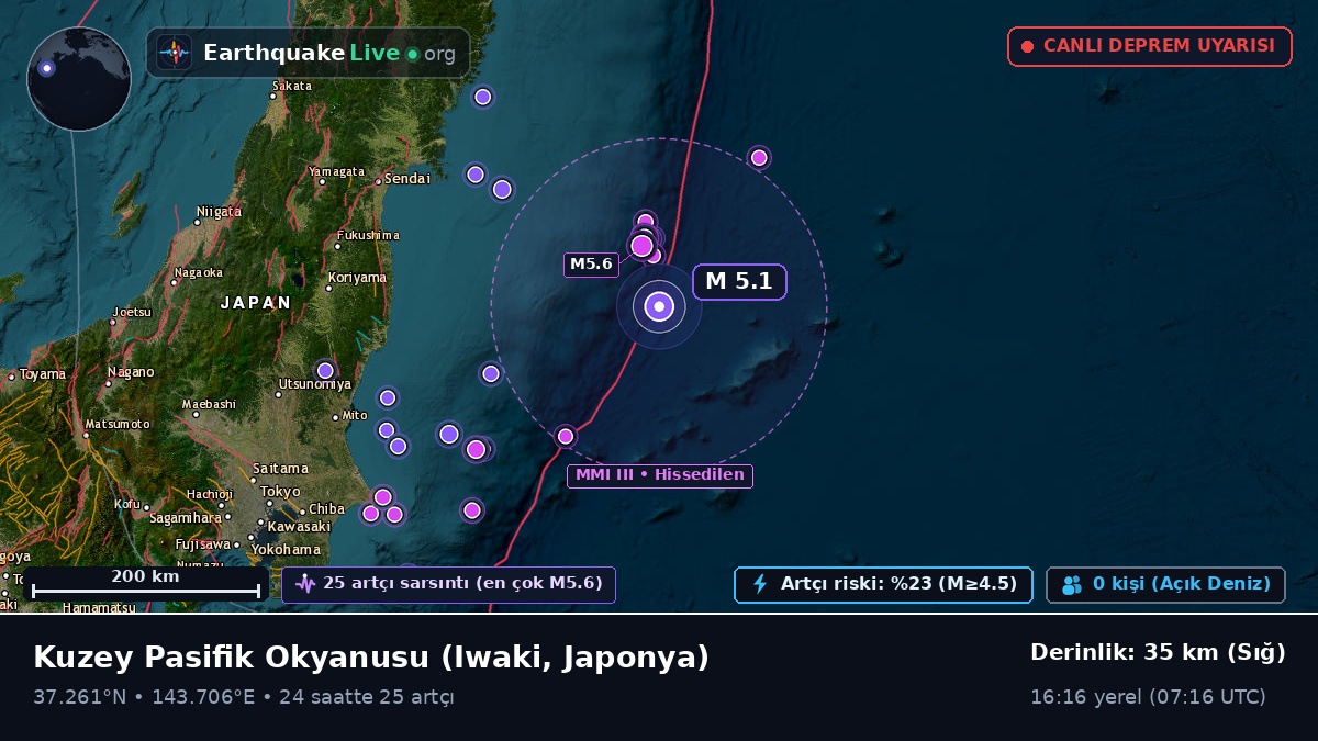 Kuzey Pasifik Okyanusu (Japonya)