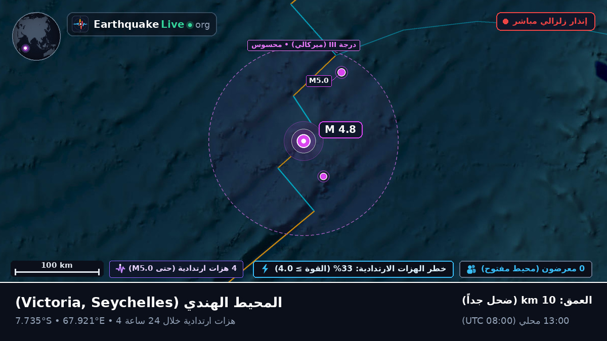 المحيط الهندي (Seychelles)