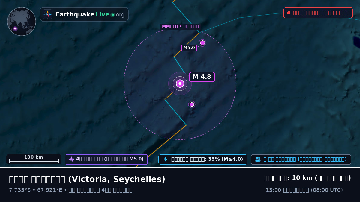 ভারত মহাসাগর (Seychelles)