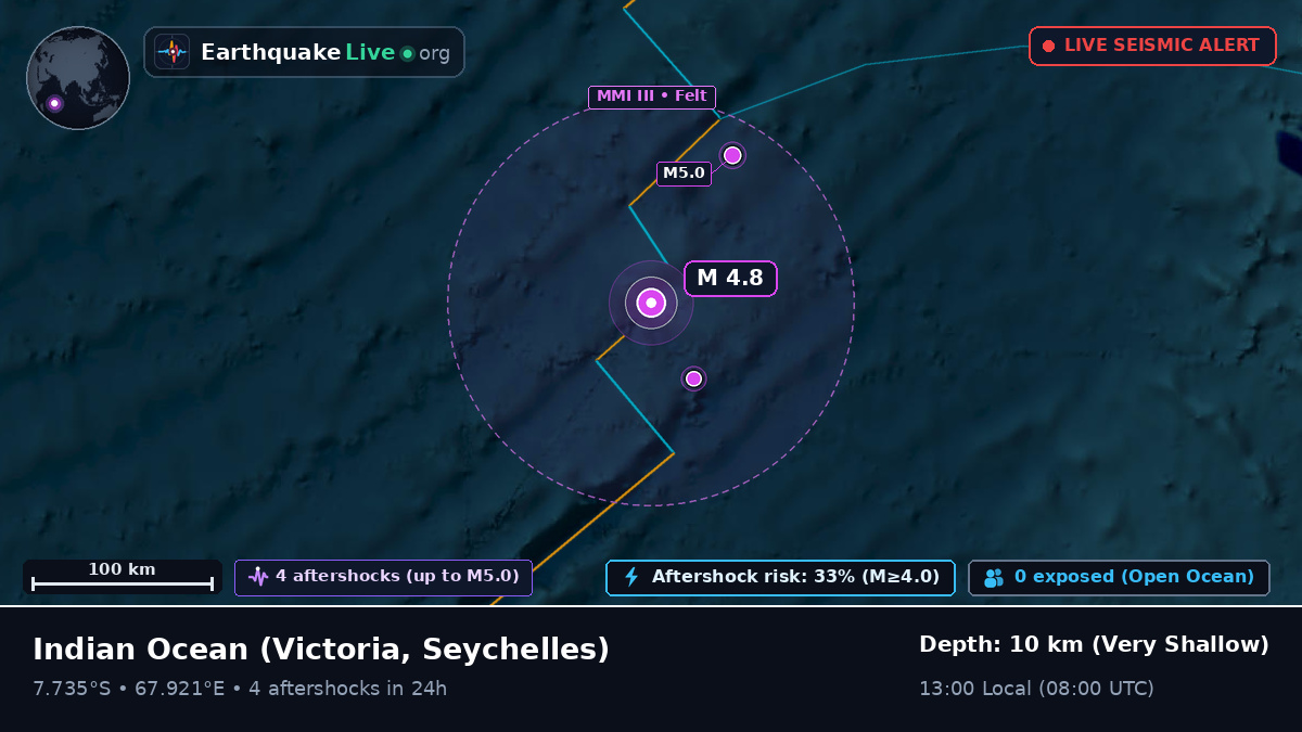 Indian Ocean (Seychelles)