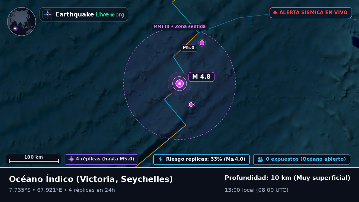 Océano Índico (Seychelles)