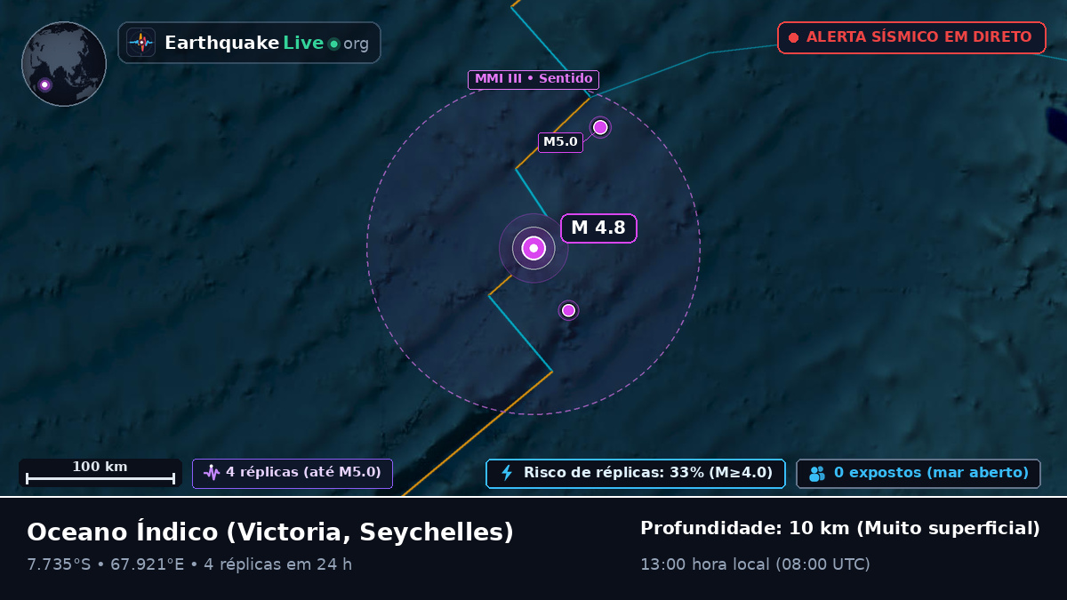 Oceano Índico (Seychelles)