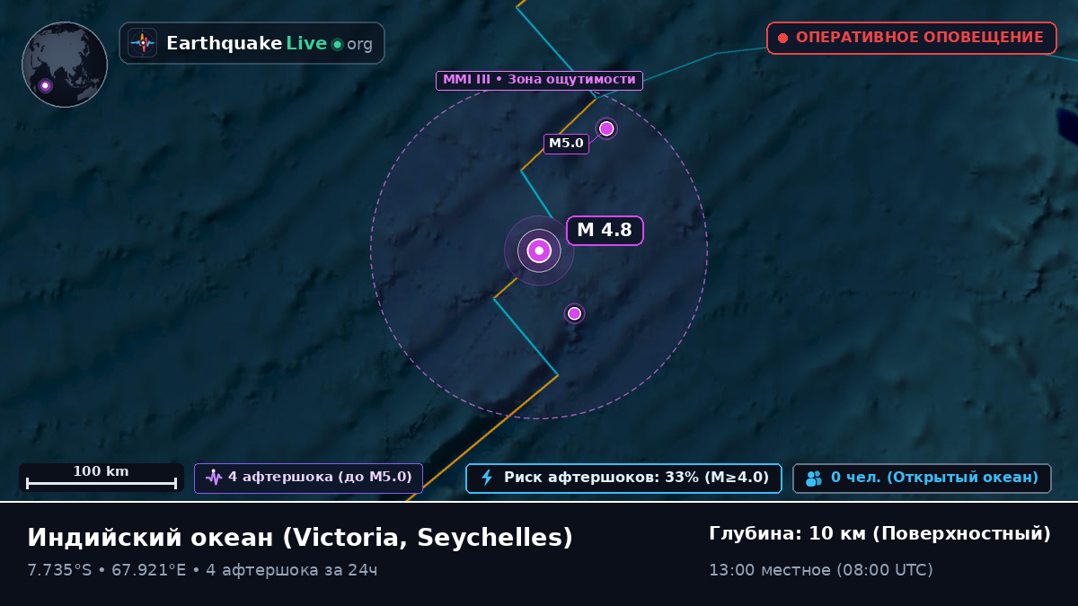 Индийский океан (Seychelles)