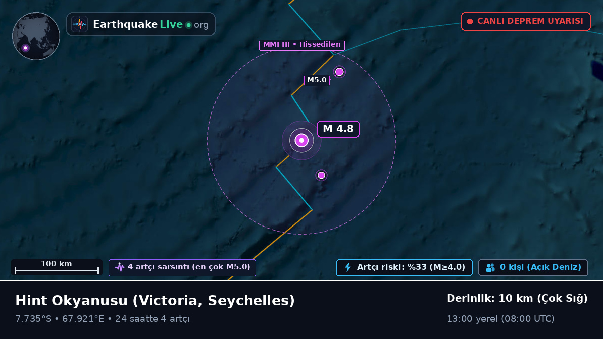 Hint Okyanusu (Seychelles)
