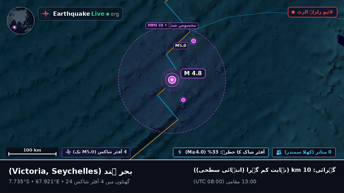 بحر ہند (Seychelles)