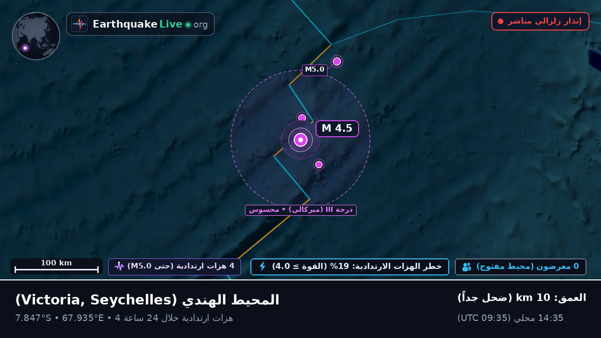 المحيط الهندي (Seychelles)
