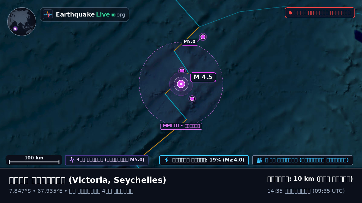 ভারত মহাসাগর (Seychelles)