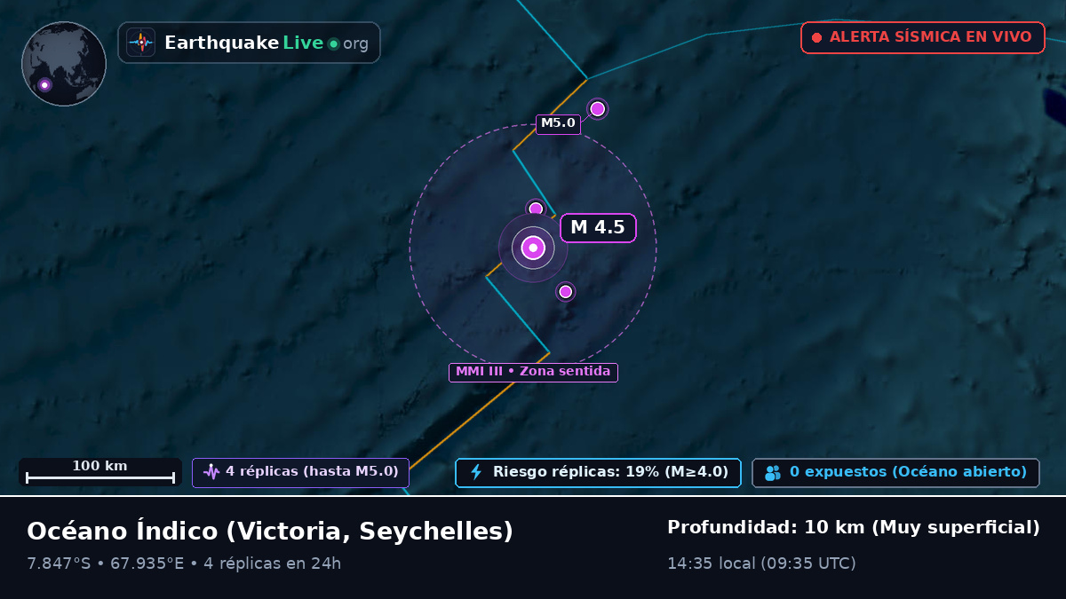 Océano Índico (Seychelles)