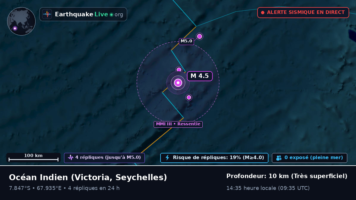 Océan Indien (Seychelles)