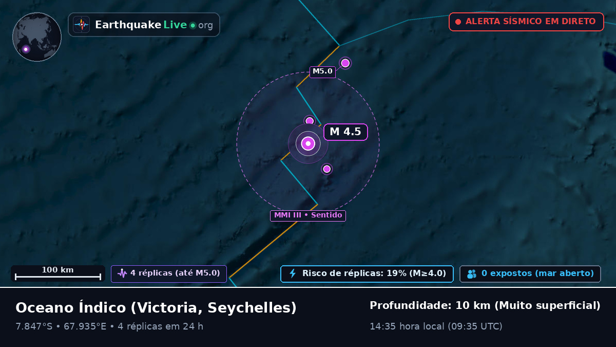 Oceano Índico (Seychelles)