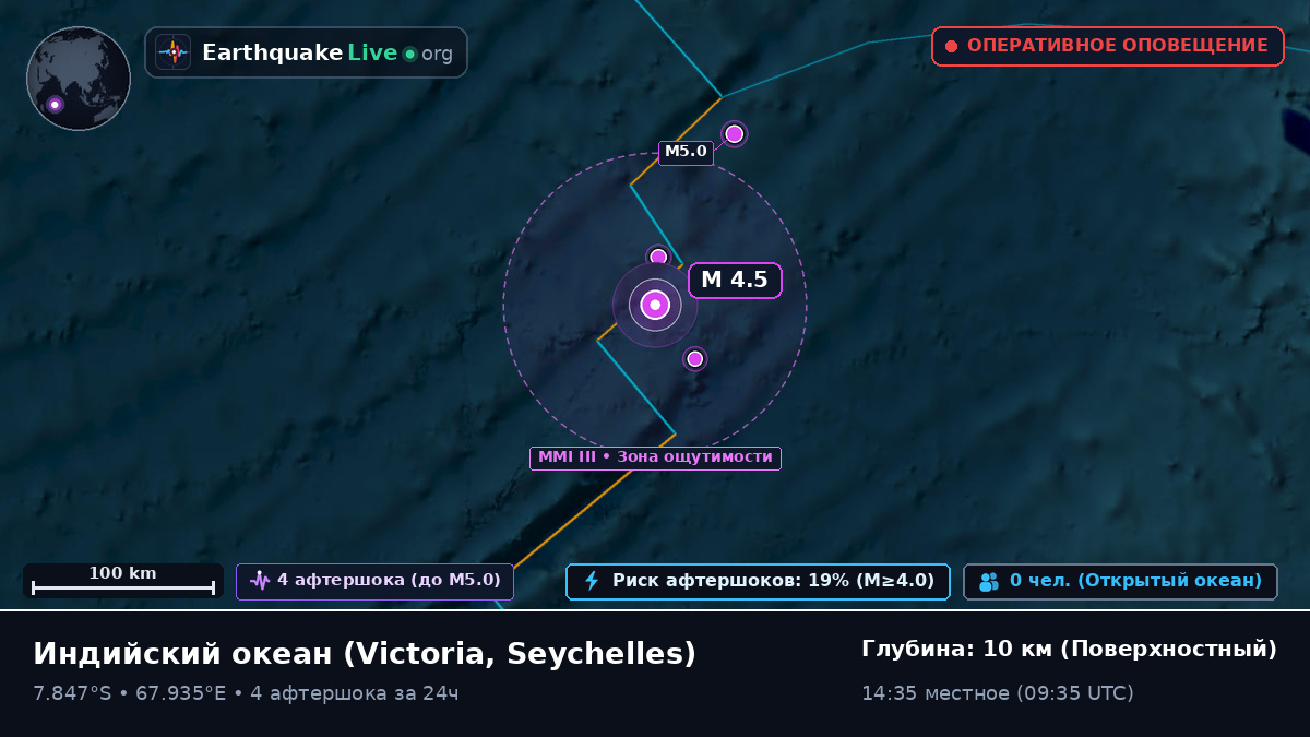 Индийский океан (Seychelles)