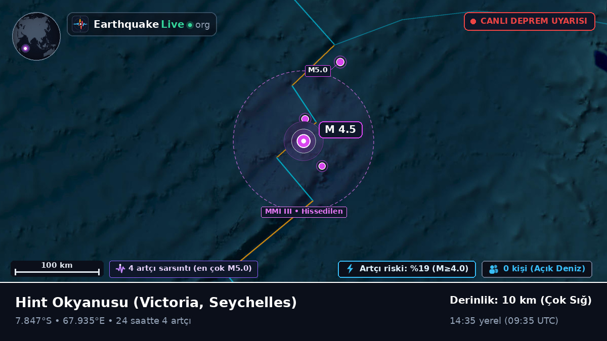 Hint Okyanusu (Seychelles)