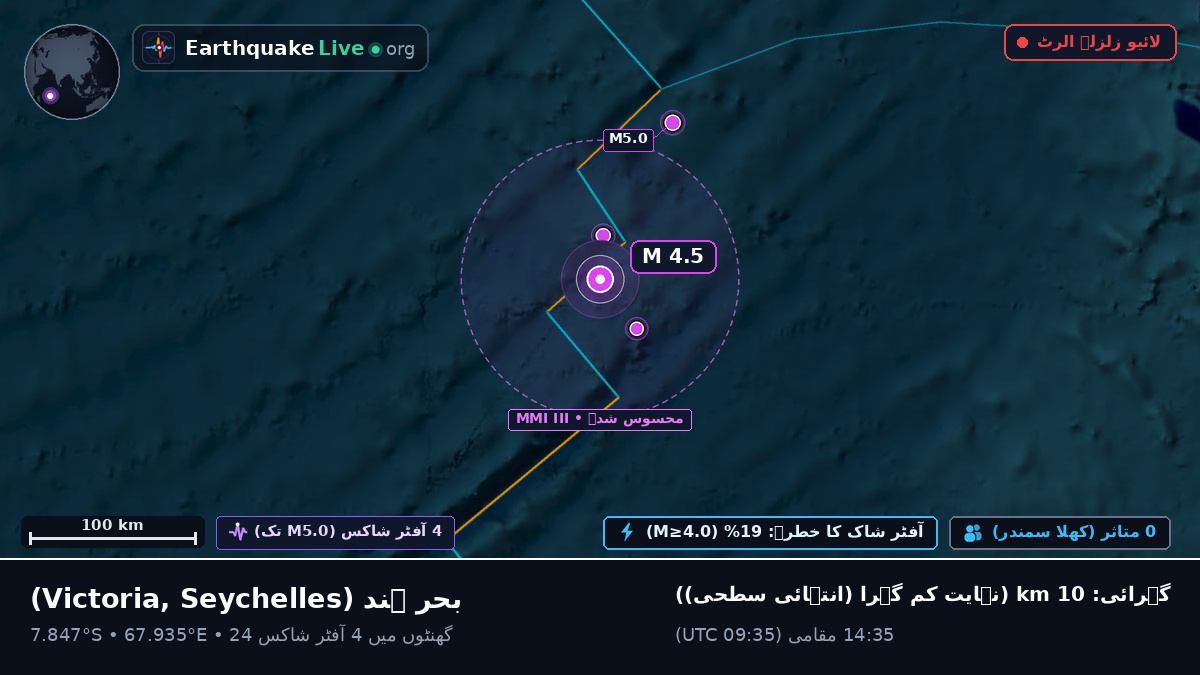 بحر ہند (Seychelles)