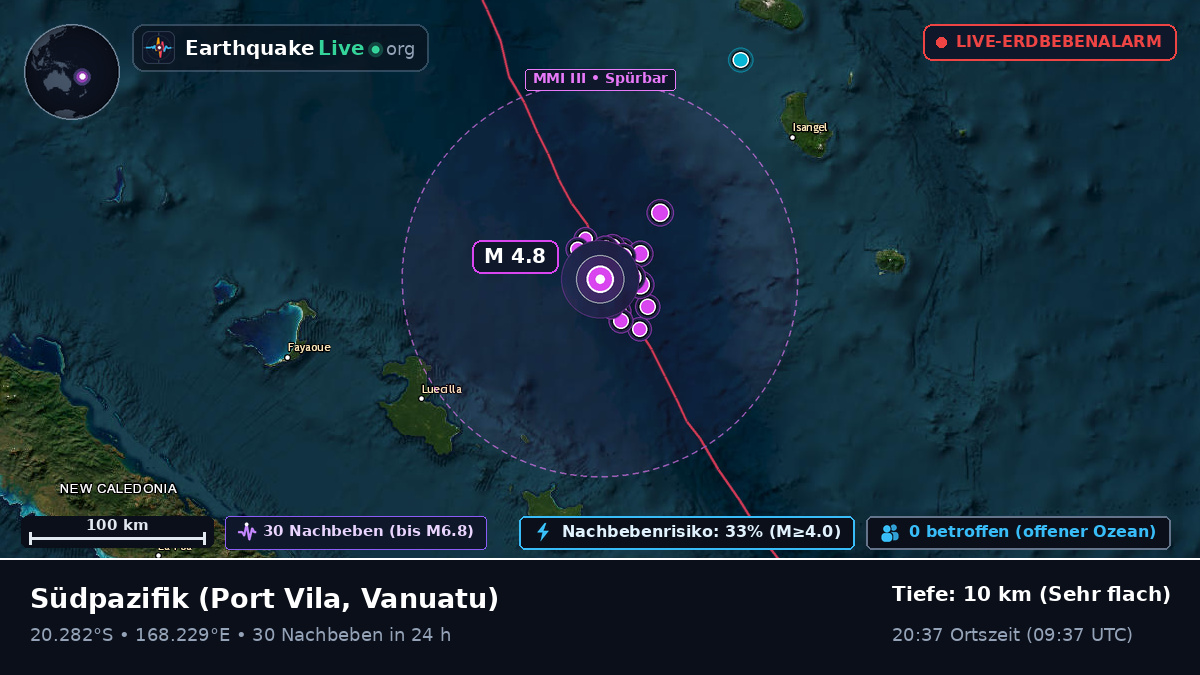 Südpazifik (Vanuatu)