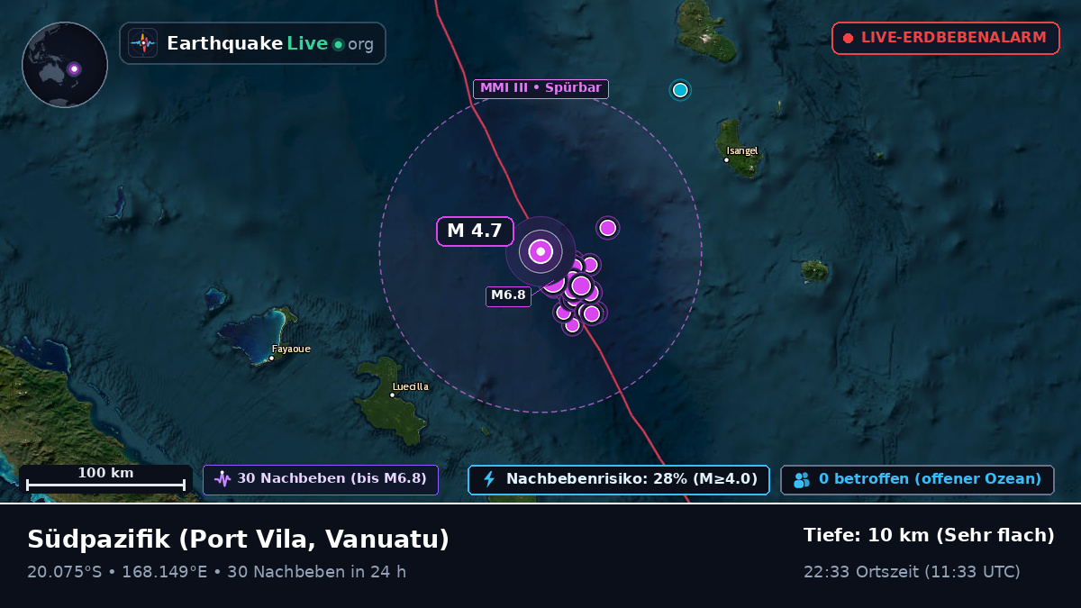 Südpazifik (Vanuatu)