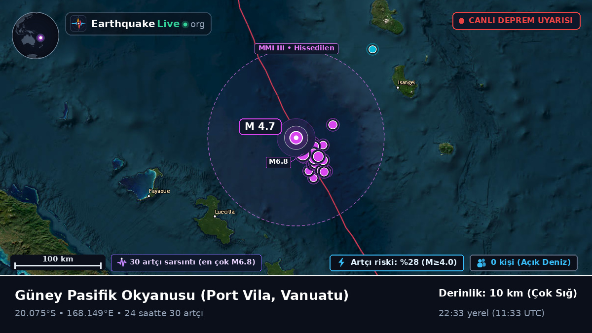 Güney Pasifik Okyanusu (Vanuatu)