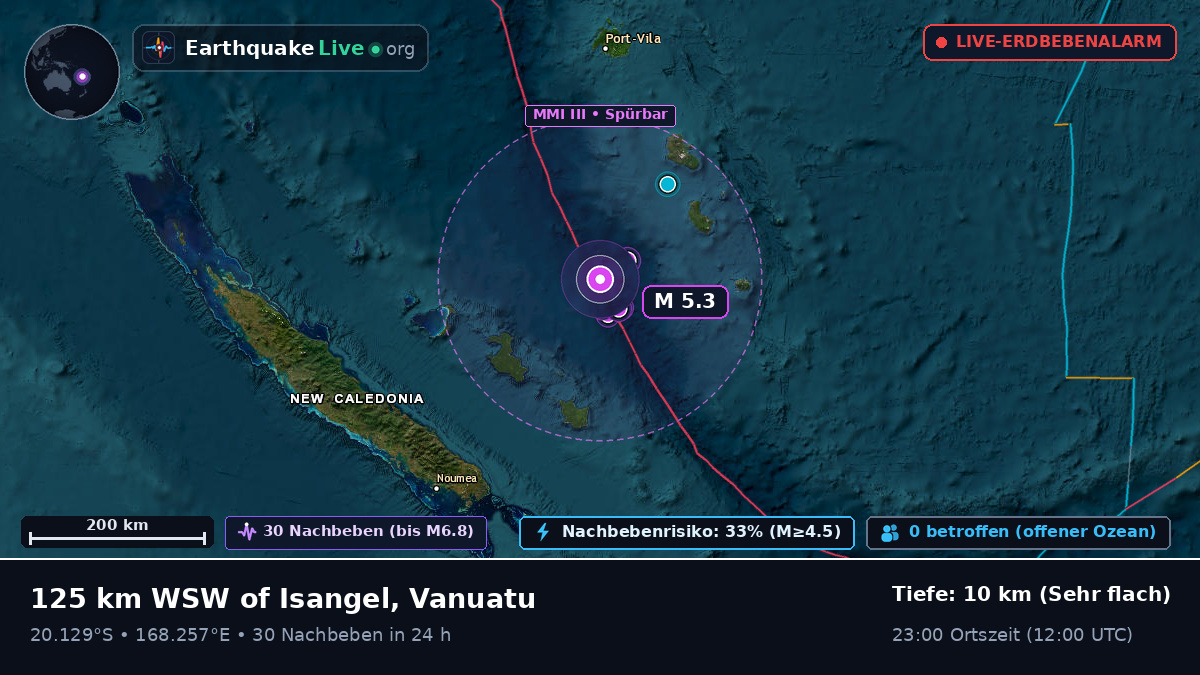 Südpazifik (Vanuatu)
