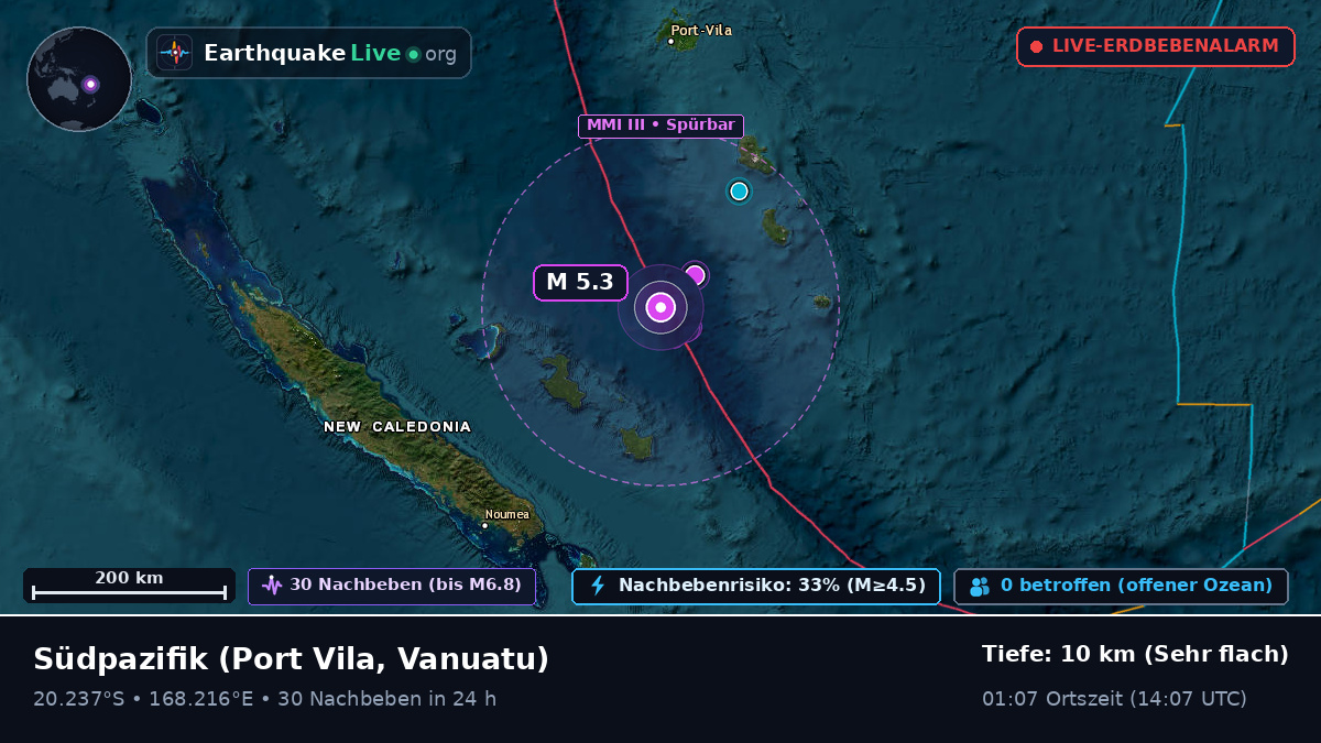 Südpazifik (Vanuatu)