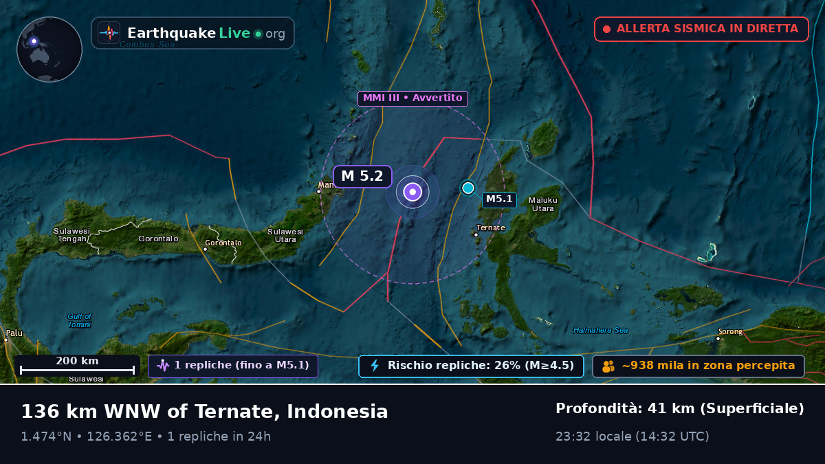 Mare delle Molucche (Indonesia)