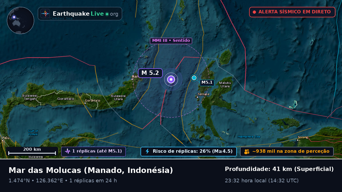 Mar das Molucas (Indonésia)