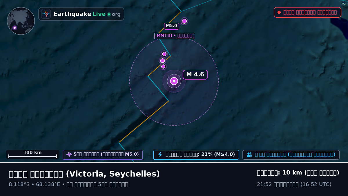 ভারত মহাসাগর (Seychelles)