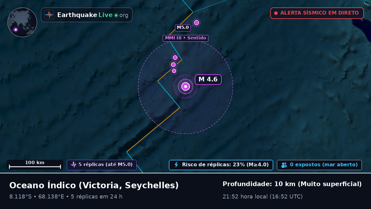 Oceano Índico (Seychelles)