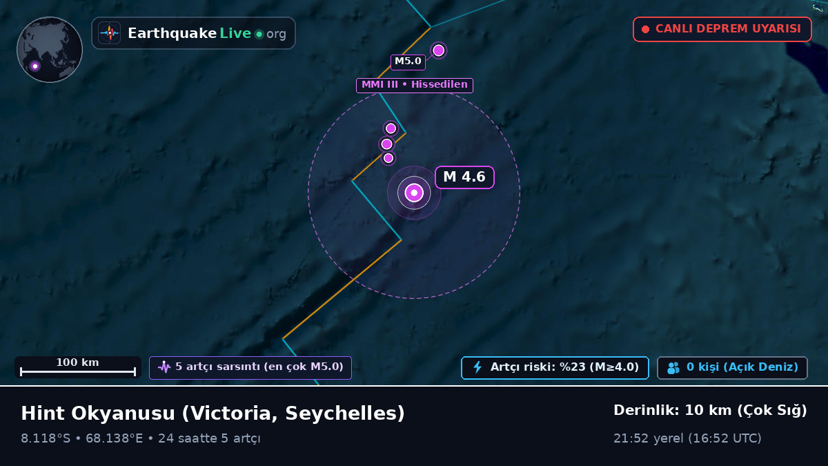 Hint Okyanusu (Seychelles)
