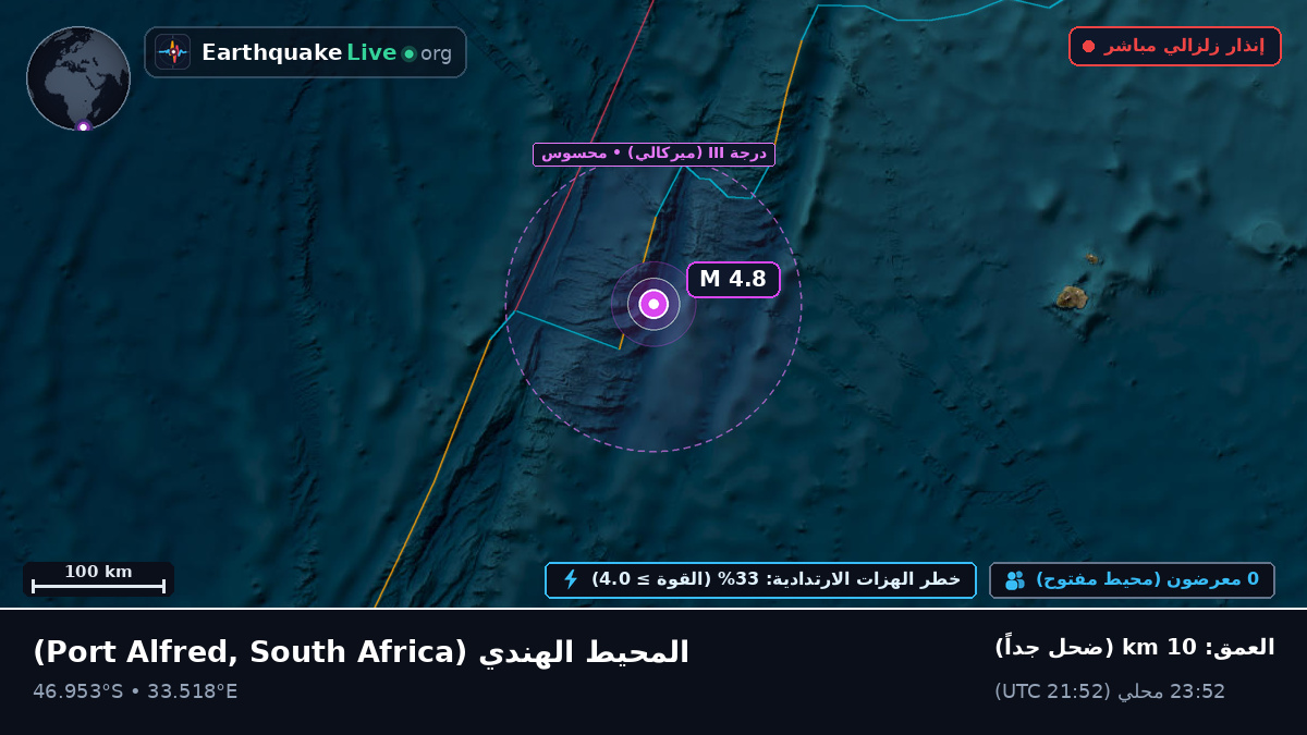 المحيط الهندي (South Africa)