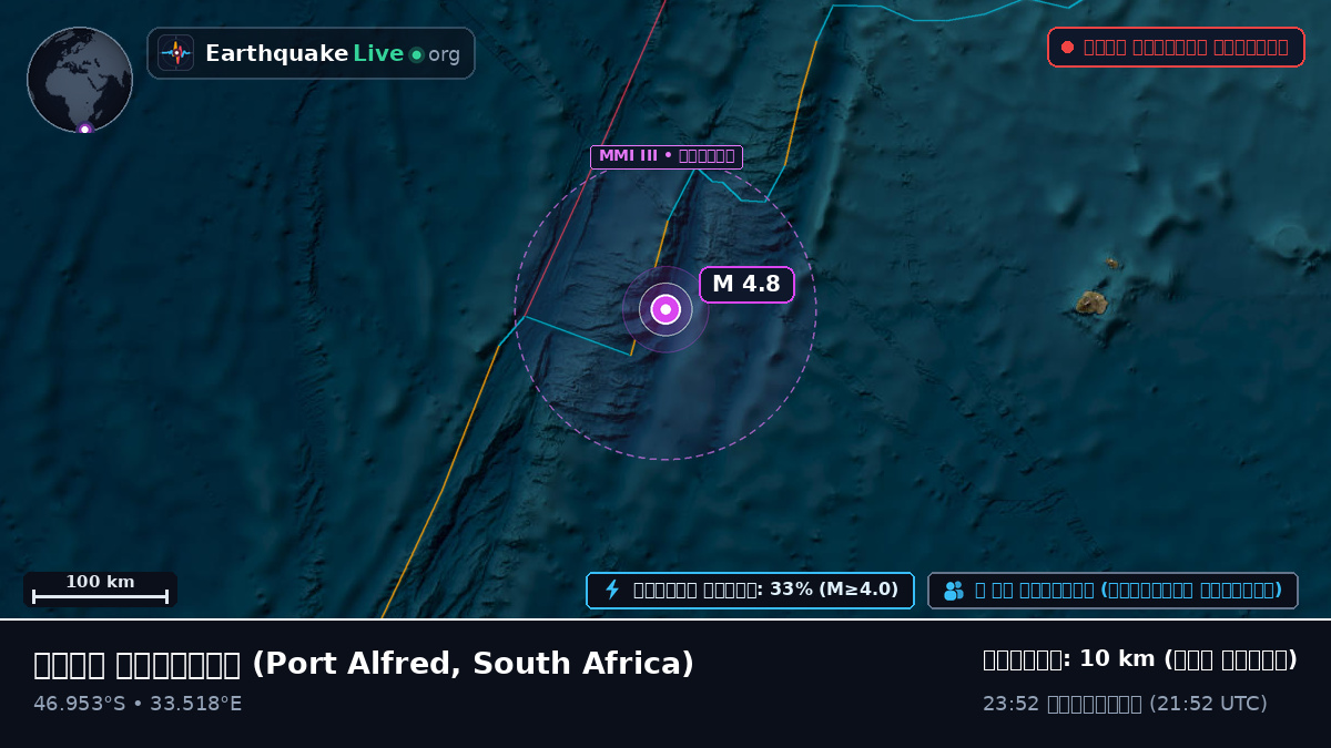 ভারত মহাসাগর (South Africa)