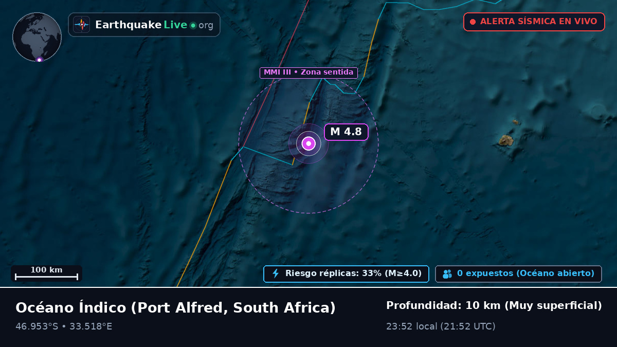 Océano Índico (South Africa)
